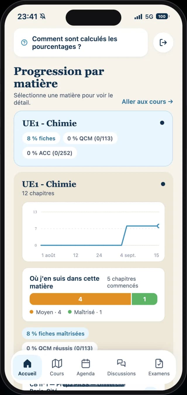 Progression par matière sur téléphone : UE1 Chimie, courbe d’avancement et répartition des chapitres